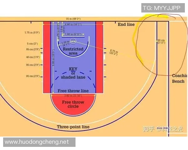 以NBA三分线为核心探讨篮球比赛战略演变与球队战术创新 以NBA三分线为核心探讨篮球比赛战略演变与球队战术创新
