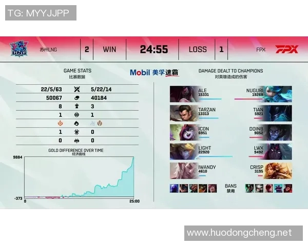 赛后分析：LNG与FPX对决中的心理素质表现与影响探讨